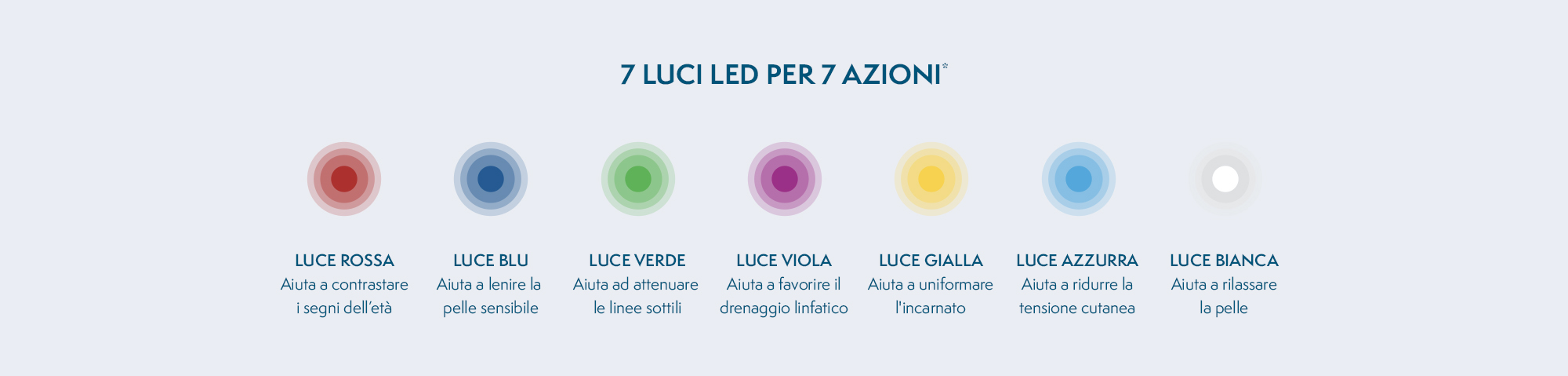 Protocollo Epigenetic Power + Age Reverse Glow Primer Serum 5ml