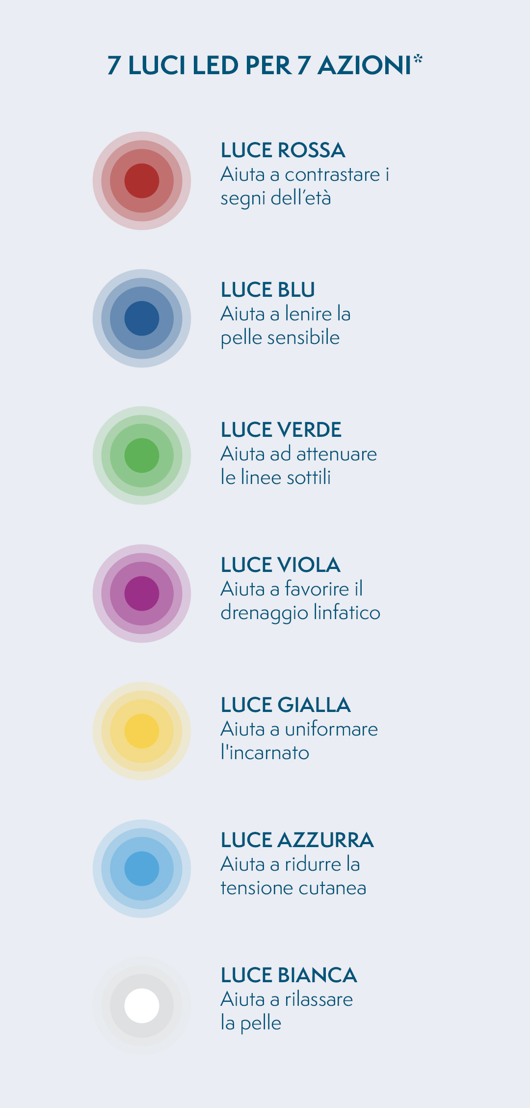 Protocollo Epigenetic Power + Age Reverse Glow Primer Serum 5ml